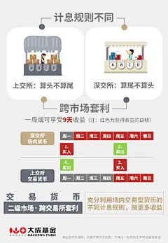 添益货币 科普系列海报7