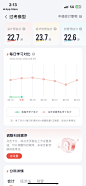移动端图表