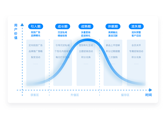 微盟智营销_企业智能营销平台