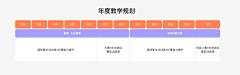 劣质土豆采集到教育页面