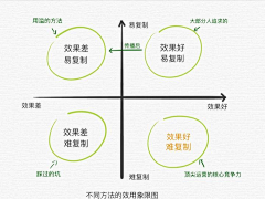 泡泡网采集到分析架构图