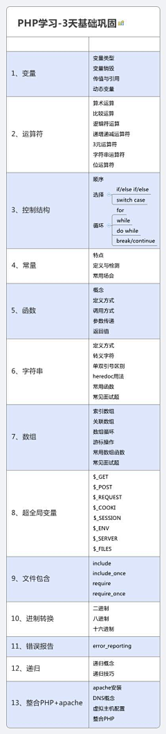 那么火采集到技术类思维导图