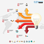 创意灯泡箭头图表