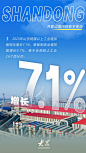 创意海报丨齐鲁山海间的数字密码_山东新闻_大众网
