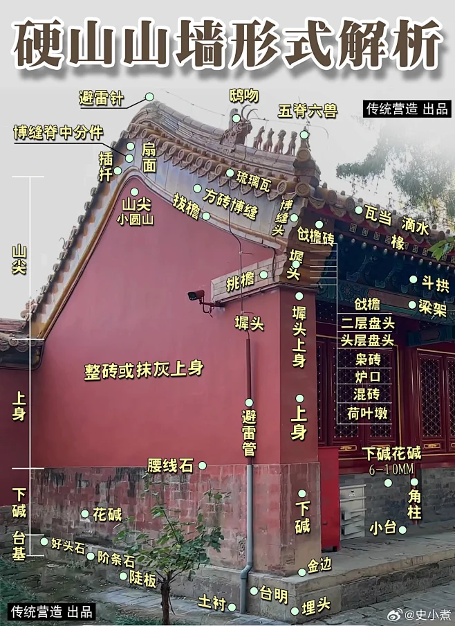 中国古建的硬山山墙，一点儿也不简单 -花瓣网
