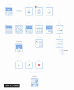 Loe🍃采集到流程图