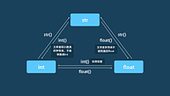 ·47采集到python