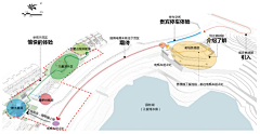 年年有余周而复始采集到C-可行性的分析图