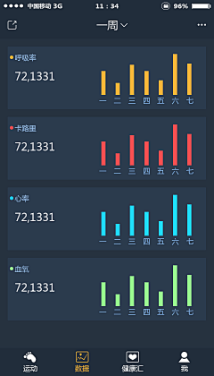 琳娜v采集到健康管理类