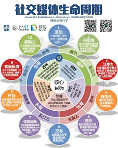 惡魔獻采集到數據圖