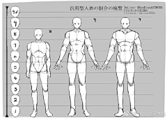 UlfCFuRH采集到头身