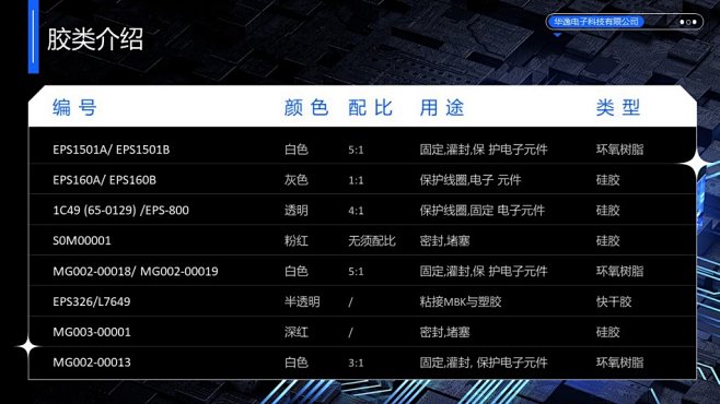 PPT案例-黑色-产品介绍032805