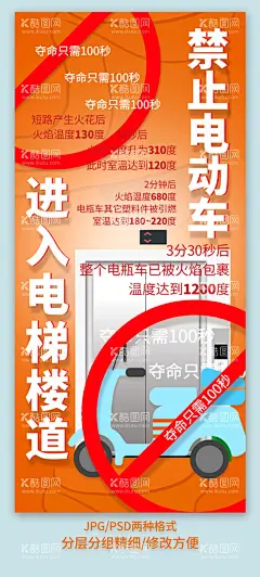 电动车消防安全手机版海报图片  - 源文件下载【酷图网】电动车,电动车消防,消防,消防安全,电动车安全,电动车防火,电动车充电,安全,充电,充电安全,充电防火,消防海报,消防图片,充电安全海报,用电安全,常识,电瓶车防火灾,电动自行车,防火安全,防火,充电安全宣传,电动车新规,小区消防,消防安全知识,火灾,消防宣传,消防员,消防挂图,消防官兵