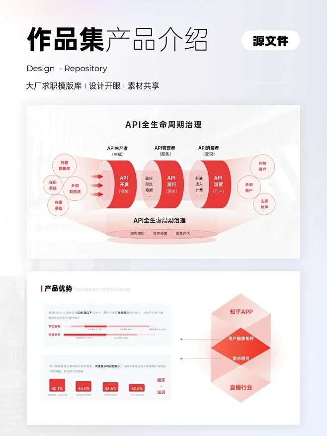 大厂产品核心功能分析介绍逻辑图PPT模版-花瓣网