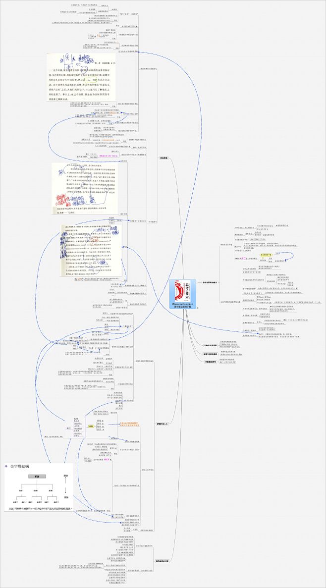 大前研一《思考的技术》思维导图读书笔记（...