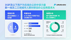 牛奶泡泡芙采集到PPT