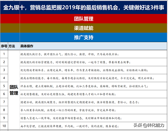 总经理总监完成年度销售目标最有效落地的3...