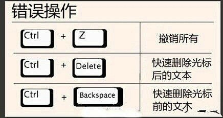 【技能贴】22个电脑快捷键用法，学会了能...