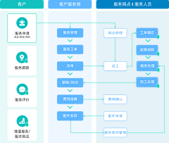 YC～陈默采集到app-运维工单