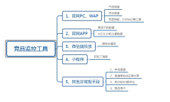 各个击破po采集到分析方法-数据获取