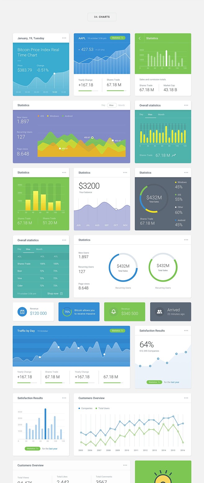 Products : Module 01...