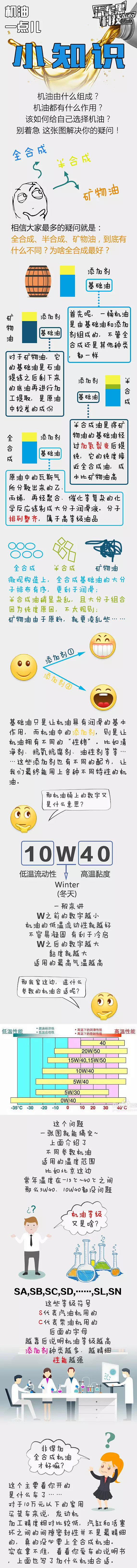 有关机油你想知道的都在了