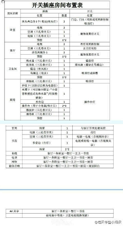 allenball采集到知识风暴