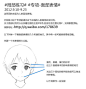 #SAI资源库# 动漫人体五官比例绘画参考，喜欢的可以自己借鉴，转需~