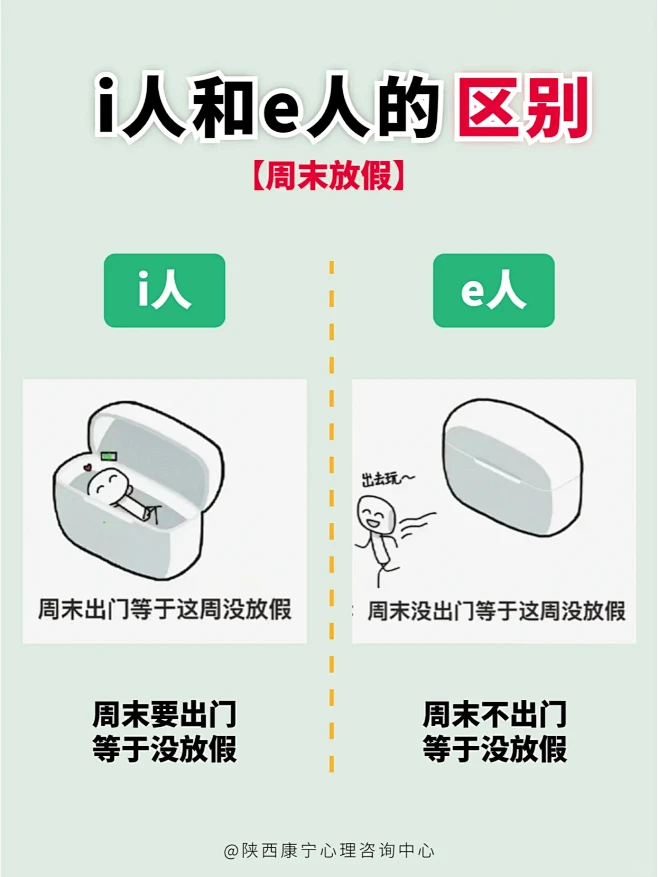 i人和e人大区别你的性格属于哪一类？