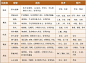 出血：主要穴位与功能
