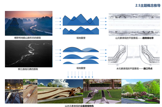 [广西]九子岭三路道路景观设计（生态，人...