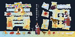 香沫咖啡奶茶采集到线描商业包装插画