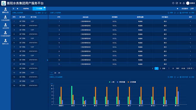 深色-C2左列表-右上列表-右下Tab