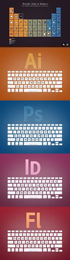 Adobe设计软件快捷键，键盘示意图 - 设计文章 - 素材集市