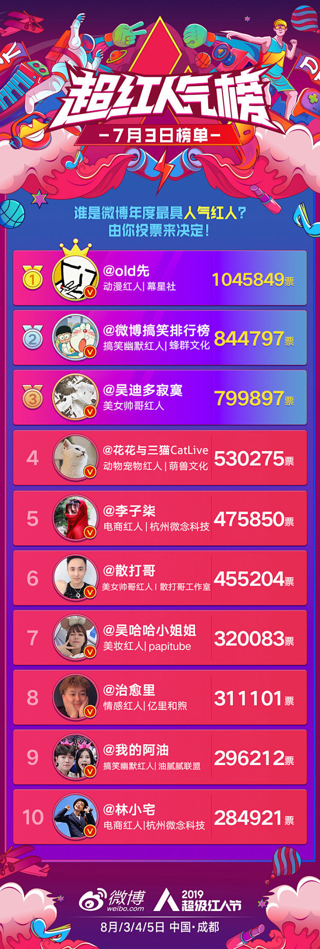 超级红人节的微博_微博