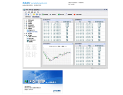 北京蓝蓝UI设计公司采集到北京自来水总公司营销信息质量管控平台 界面设计