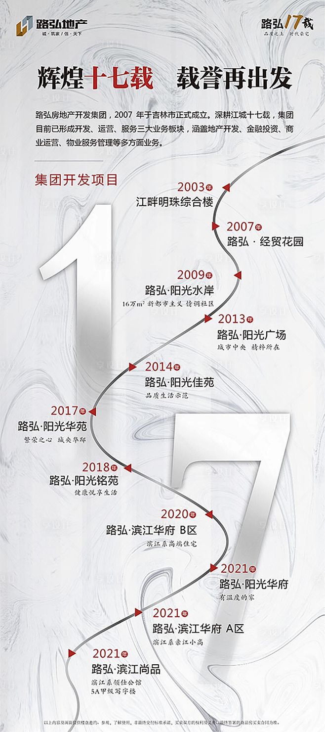 地产时间线简约海报-源文件