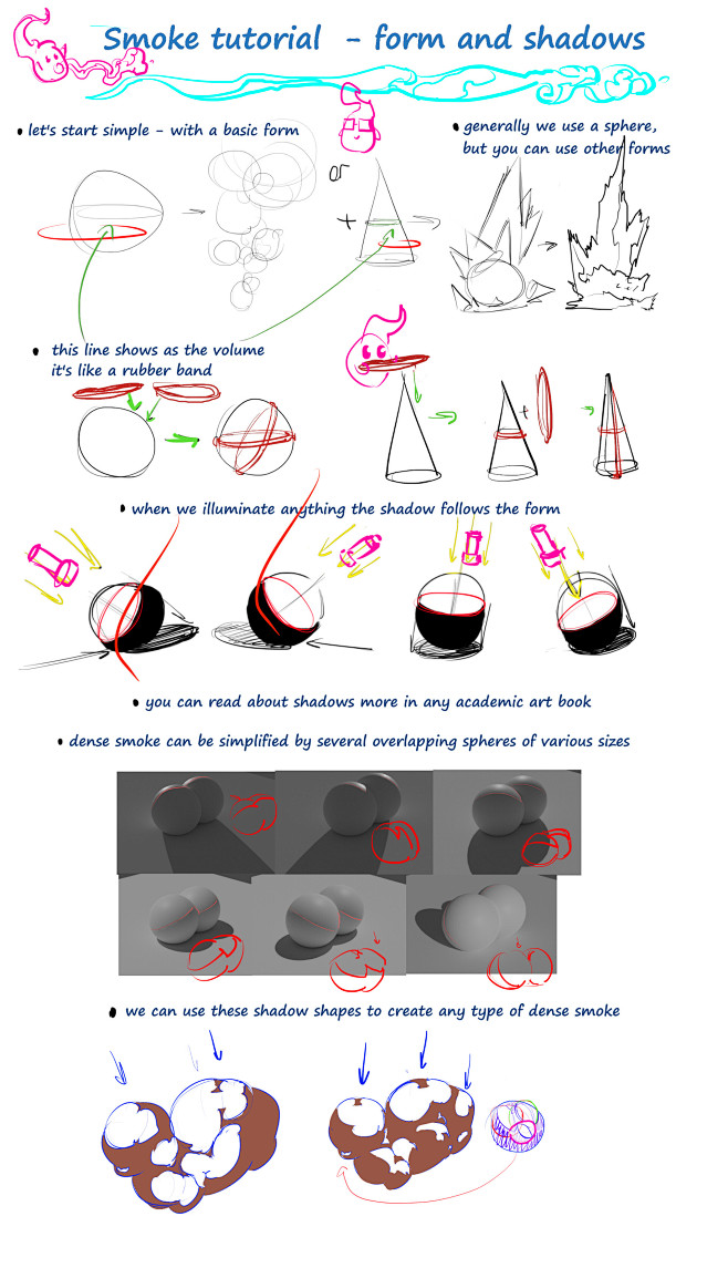 Basic smoke tutorial...