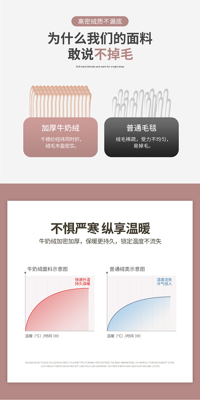 珊瑚绒床笠单件加厚夹棉法兰绒床罩防尘保护...