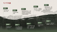 Grace1373采集到时间轴（发展里程）