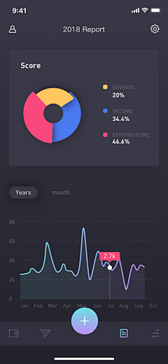 悠悠草2采集到APP-统计页-报表-报告