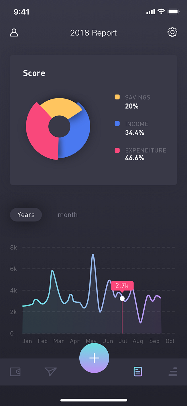 Stats copy 2x