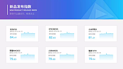 卡卡罗特PPTer采集到PPT-图表类