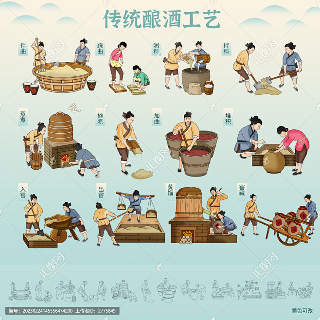 传统酿酒工艺流程图