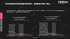 三农（类目）采集到PPT 设计