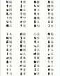 古陶文构件分析字形表1773个(三） - 慈光阁主人 - 聼 雨 軒