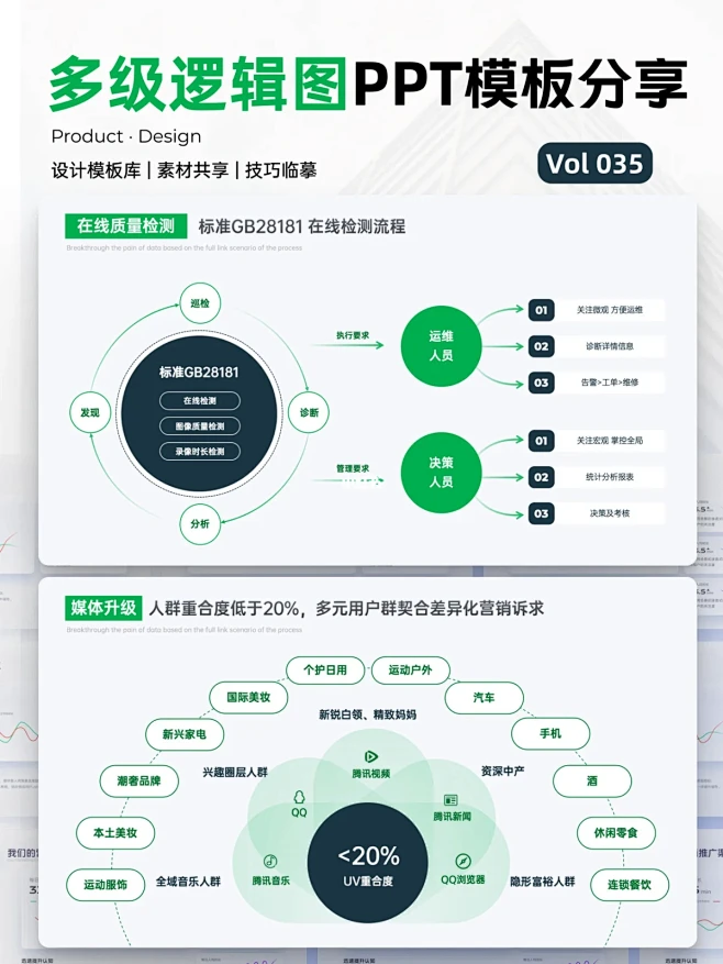 这可能就是老板们想要的逻辑清晰的PPT吧...