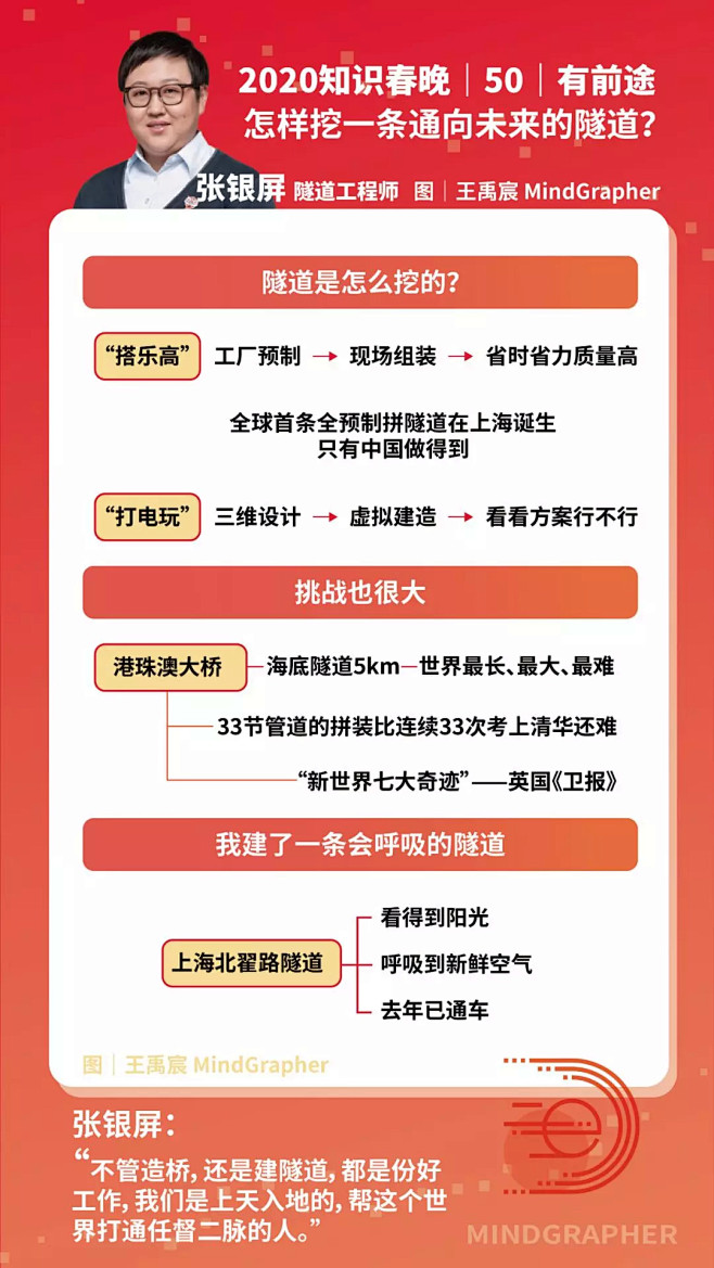 新年首份知识礼物：55张《2020知识春...