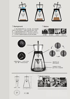 会飞的独角鲸采集到产品设计比赛