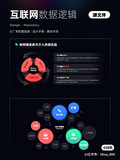 IsaacS采集到逻辑模型